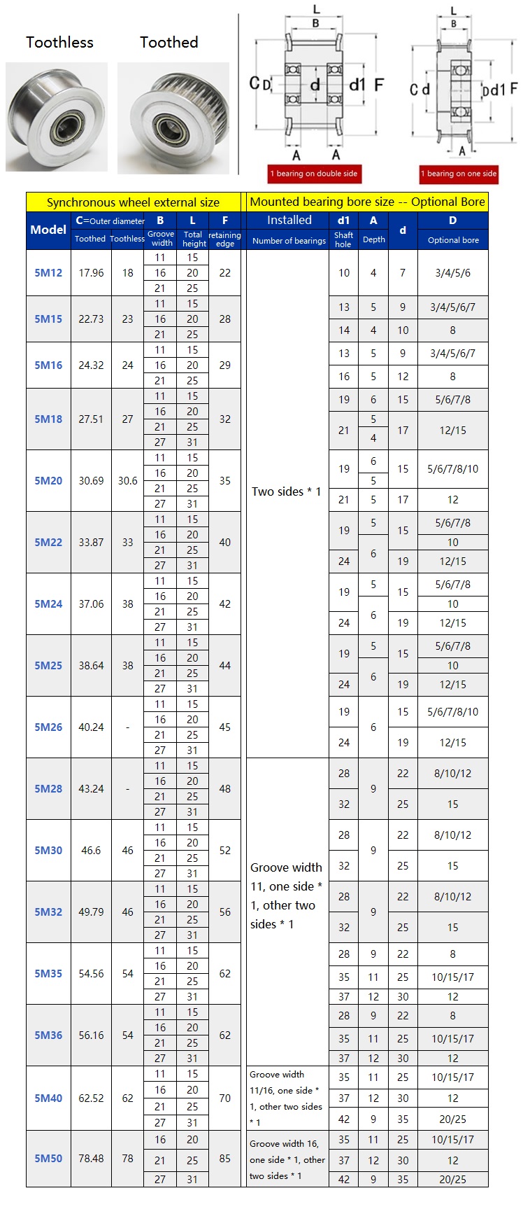 1 adet HTD 5M 20T/24T/25T/30 D - Chain Guide Iscg incelemesi ve fiyatı