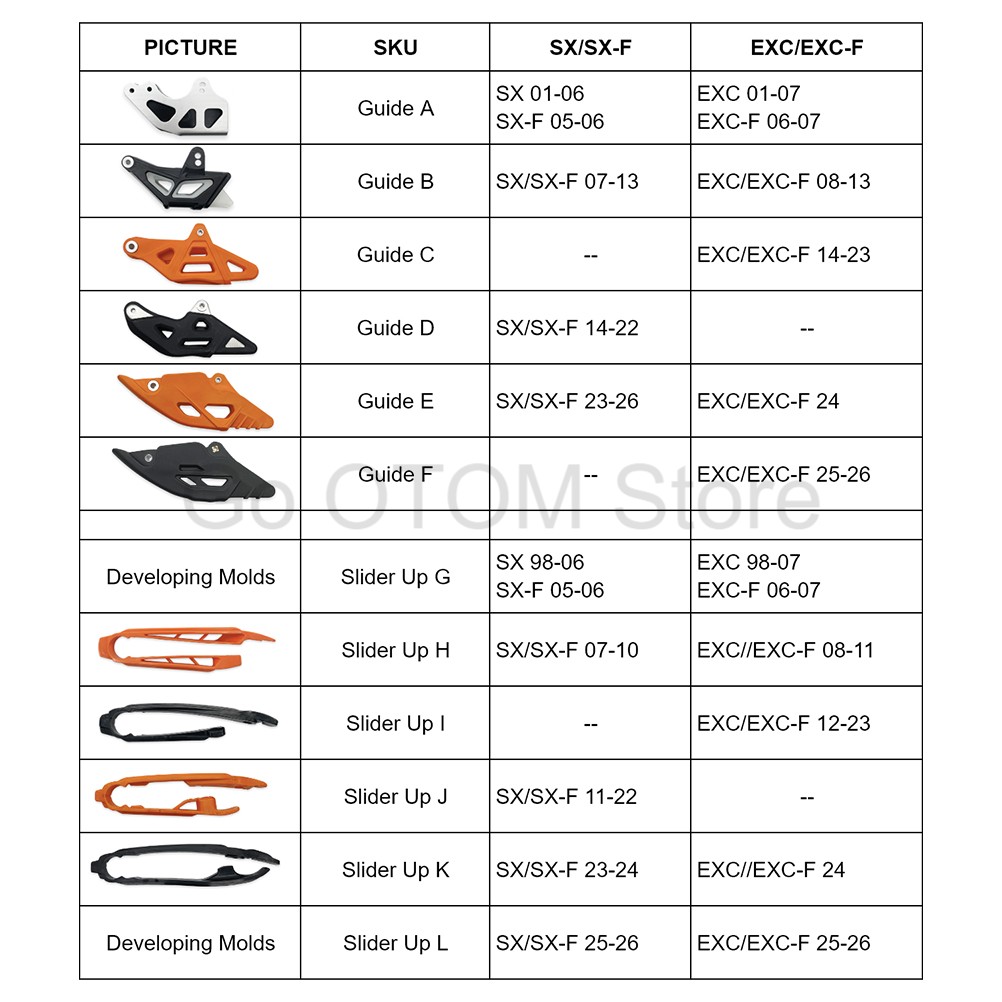 OTOM 1998-2026 Motosiklet Zinc - Chain Guide Iscg incelemesi ve fiyatı